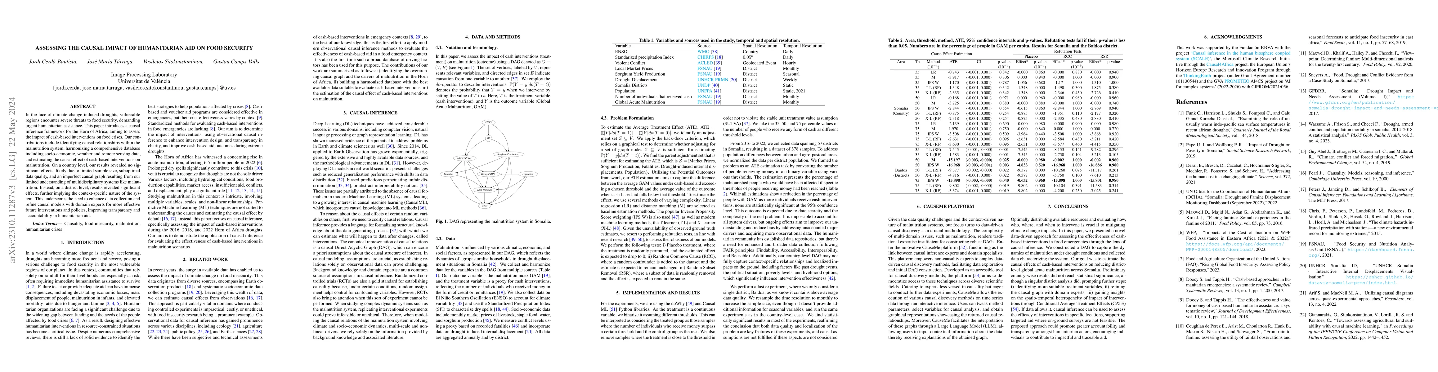 Thumbnail for Assessing the Causal Impact of Humanitarian Aid on Food Security
