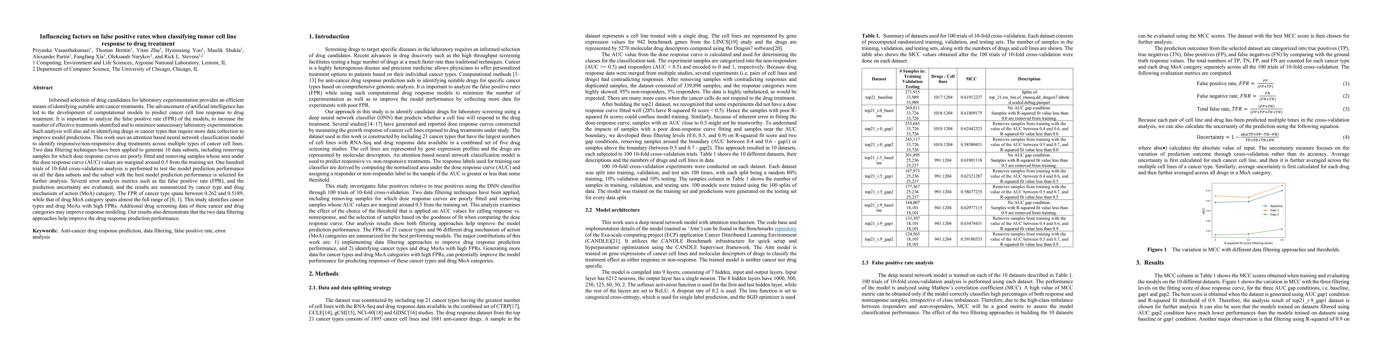 Thumbnail for Influencing factors on false positive rates when classifying tumor cell
  line response to drug treatment