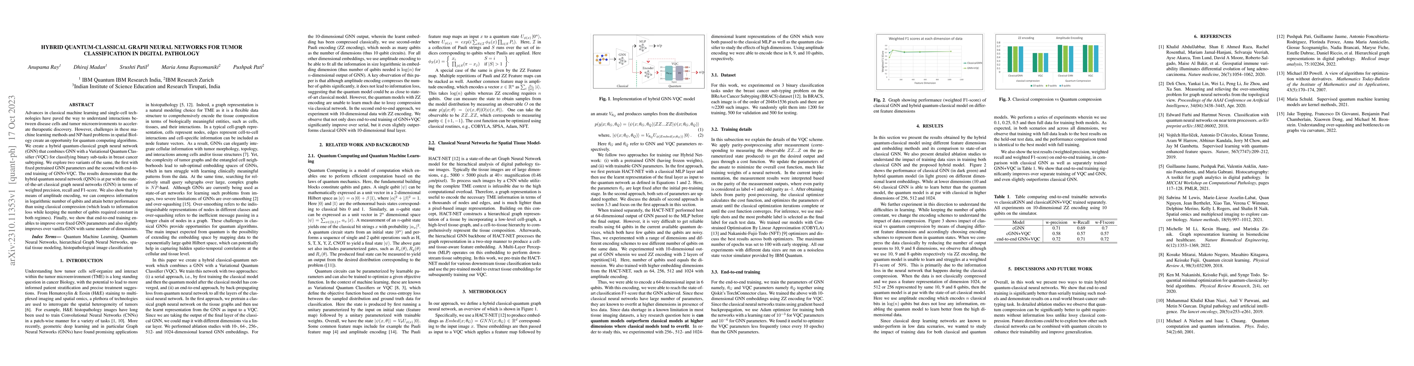 Thumbnail for Hybrid quantum-classical graph neural networks for tumor classification
  in digital pathology