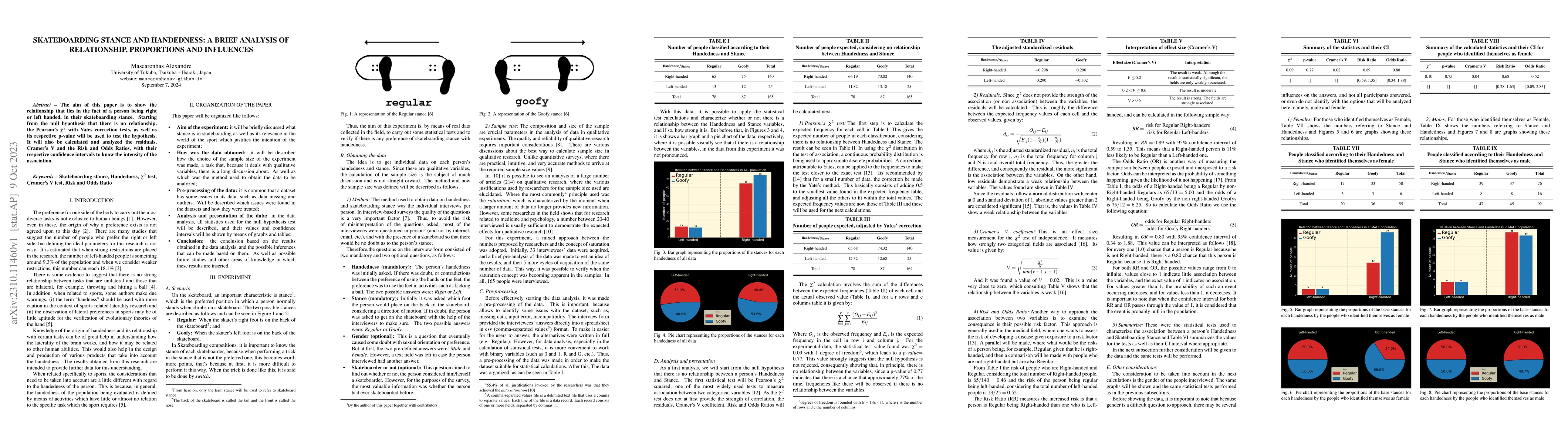 Thumbnail for Skateboarding stance and handedness: A brief analysis of relationship,
  proportions and influences