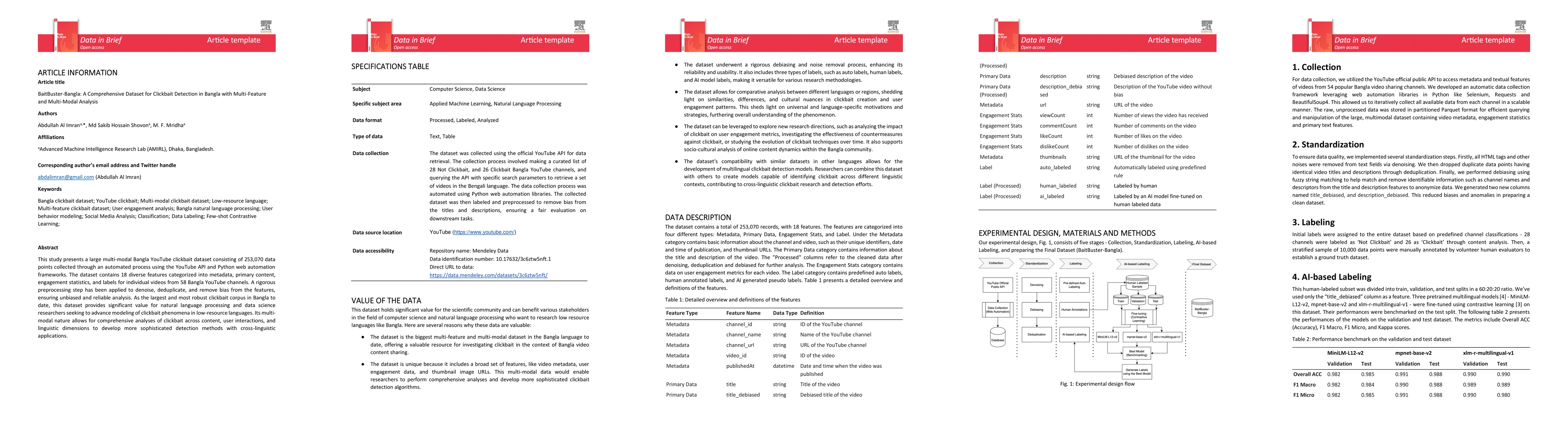 Thumbnail for BaitBuster-Bangla: A Comprehensive Dataset for Clickbait Detection in
  Bangla with Multi-Feature and Multi-Modal Analysis