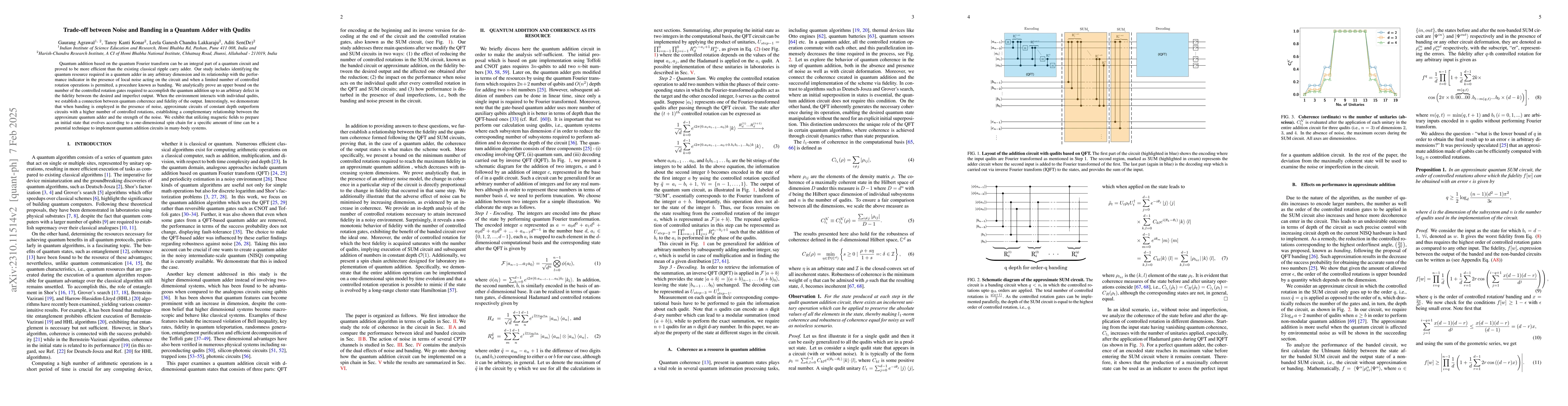 Thumbnail for Trade-off between Noise and Banding in a Quantum Adder with Qudits