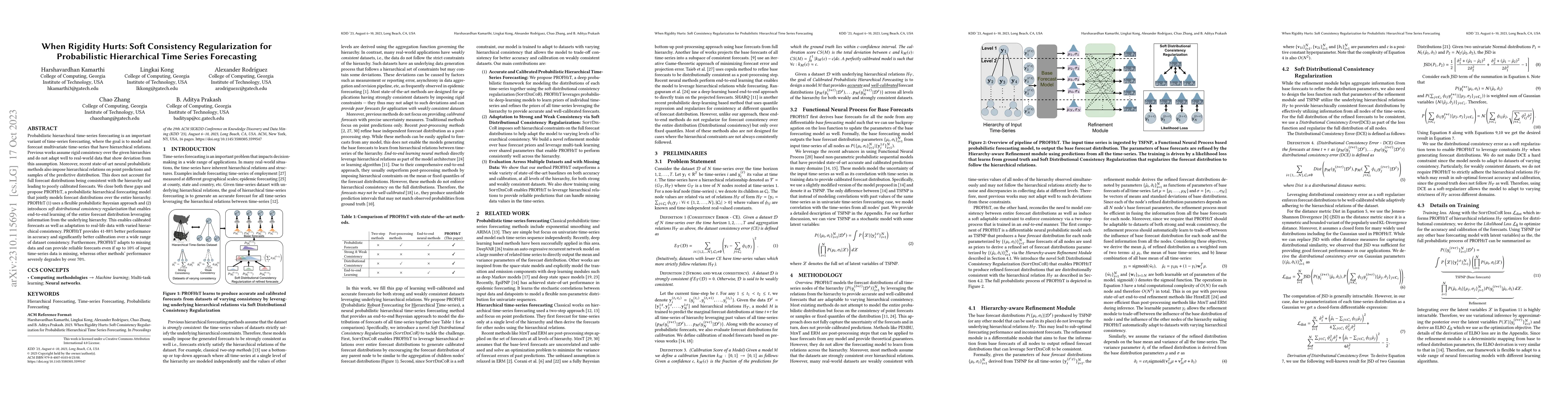 Thumbnail for When Rigidity Hurts: Soft Consistency Regularization for Probabilistic
  Hierarchical Time Series Forecasting