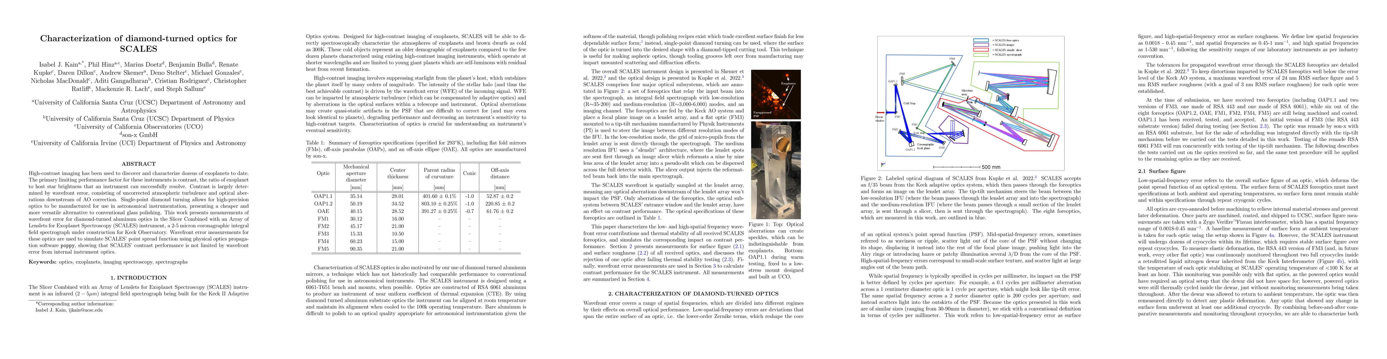 Thumbnail for Characterization of diamond-turned optics for SCALES