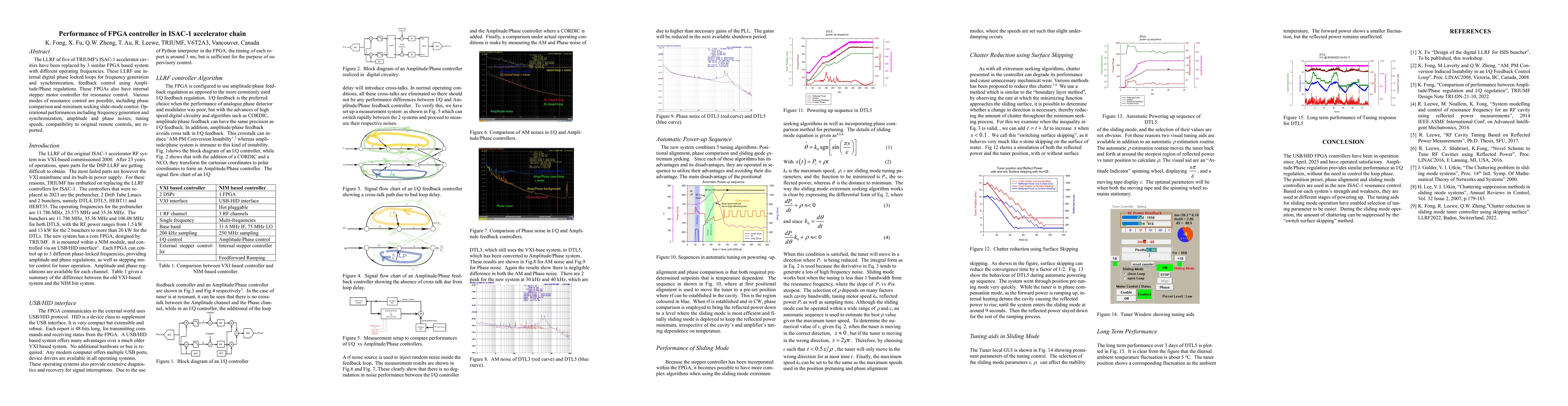 Thumbnail for Performance of FPGA controller in ISAC-1 accelerator chain