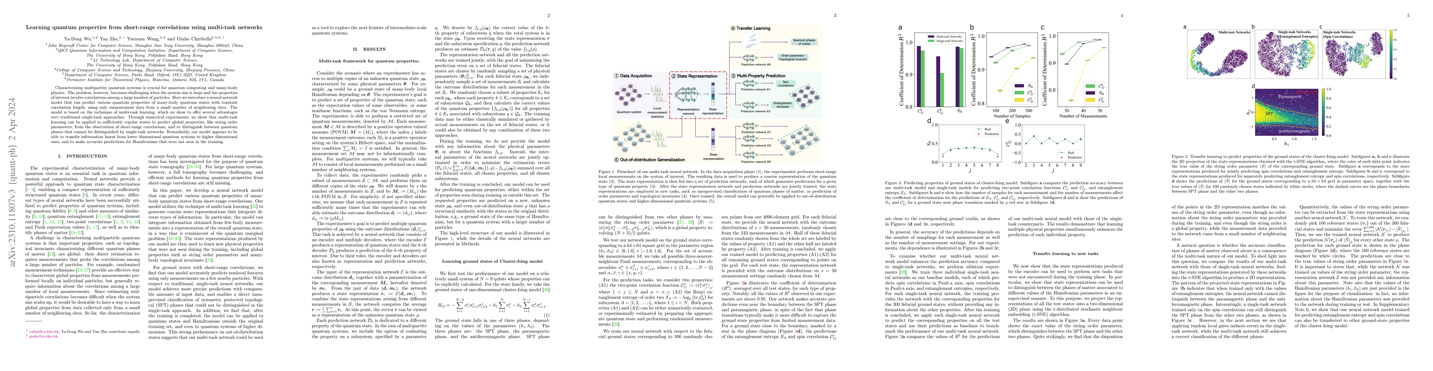 Thumbnail for Learning quantum properties from short-range correlations using
  multi-task networks
