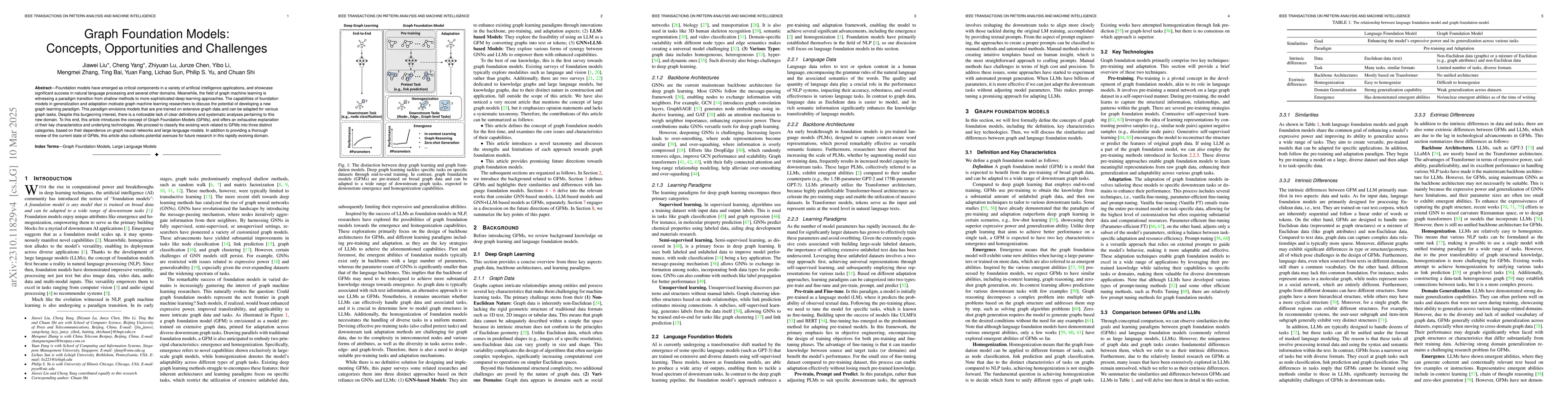 Thumbnail for Towards Graph Foundation Models: A Survey and Beyond