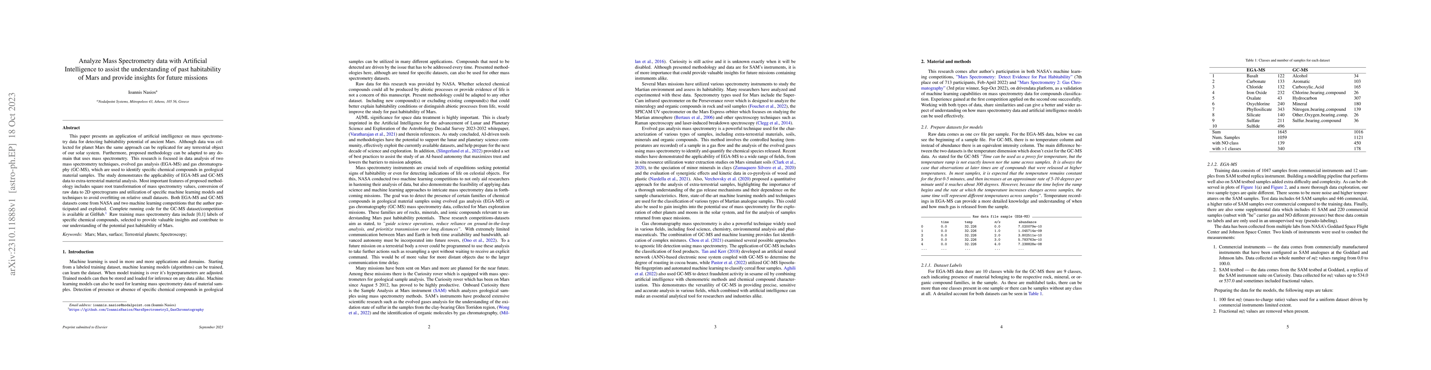 Thumbnail for Analyze Mass Spectrometry data with Artificial Intelligence to assist
  the understanding of past habitability of Mars and provide insights for
  future missions