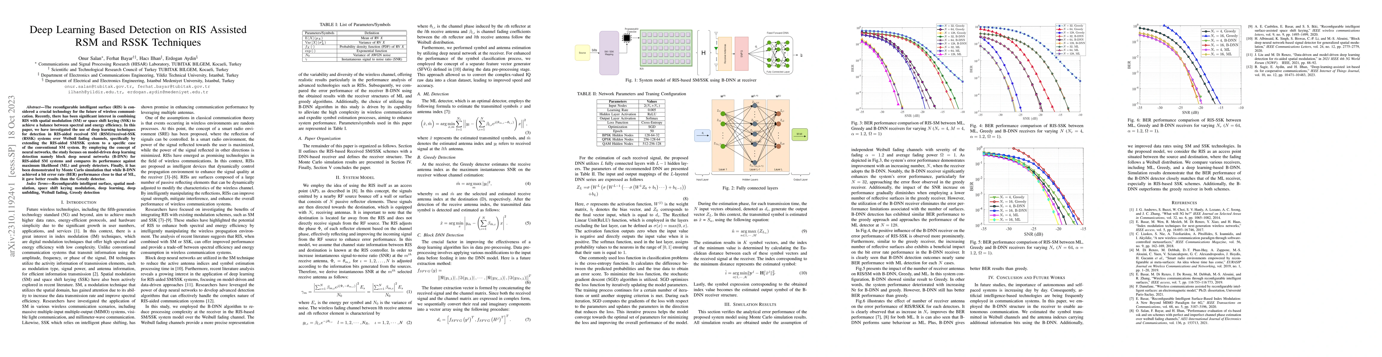 Thumbnail for Deep Learning Based Detection on RIS Assisted RSM and RSSK Techniques