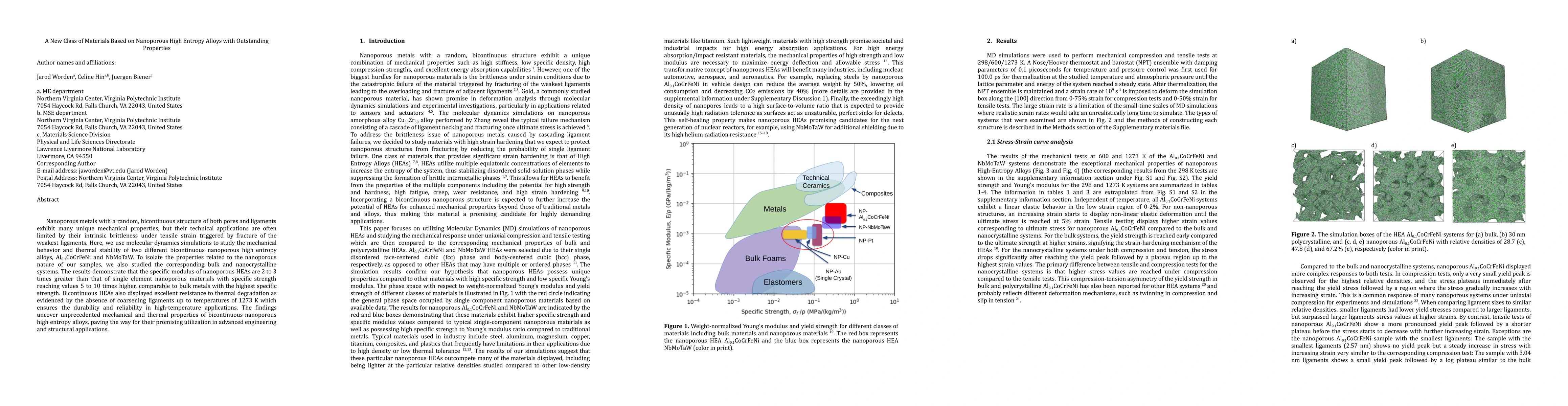 Thumbnail for A New Class of Materials Based on Nanoporous High Entropy Alloys with
  Outstanding Properties