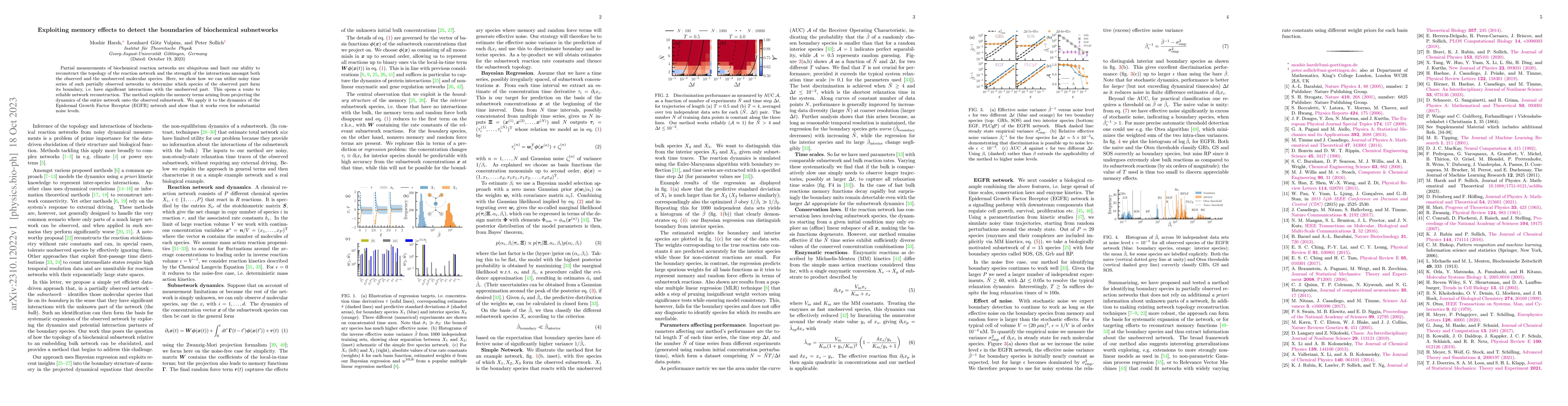Thumbnail for Exploiting memory effects to detect the boundaries of biochemical
  subnetworks