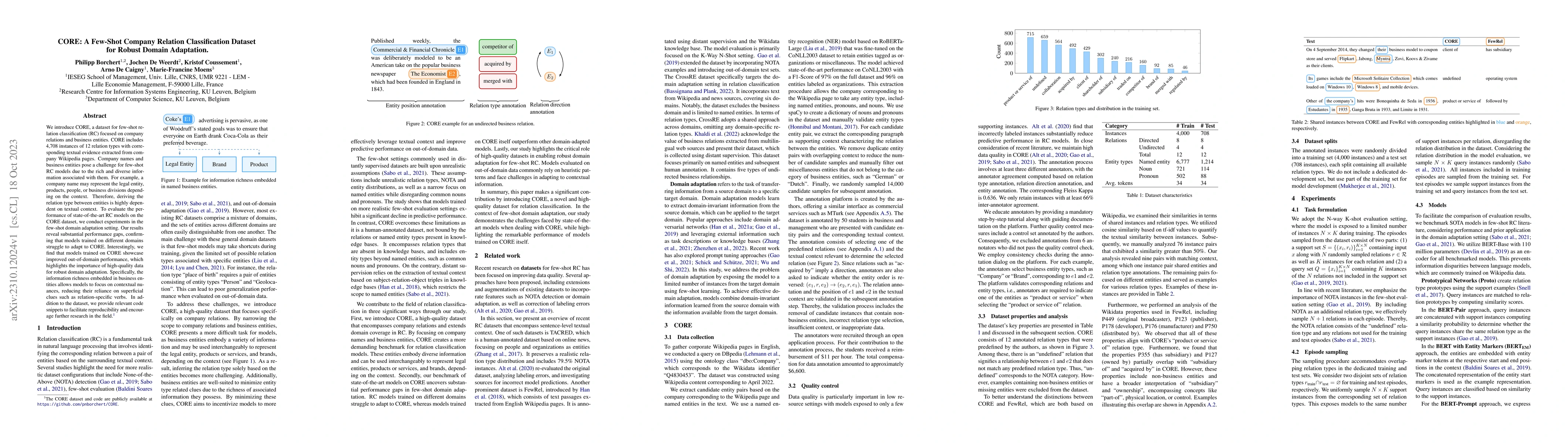 Thumbnail for CORE: A Few-Shot Company Relation Classification Dataset for Robust
  Domain Adaptation