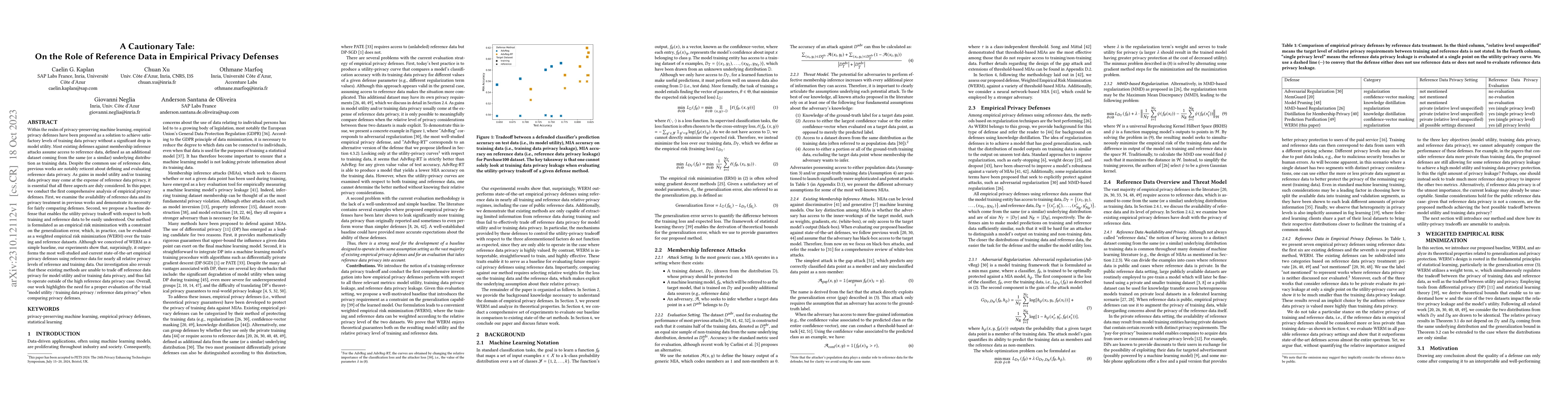 Thumbnail for A Cautionary Tale: On the Role of Reference Data in Empirical Privacy
  Defenses