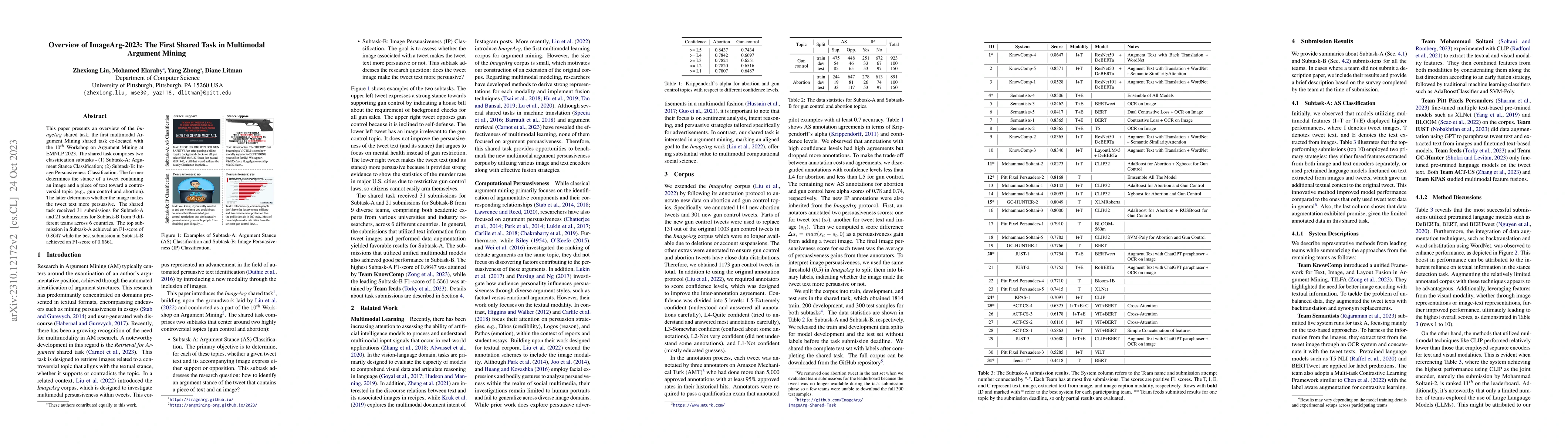 Thumbnail for Overview of ImageArg-2023: The First Shared Task in Multimodal Argument
  Mining