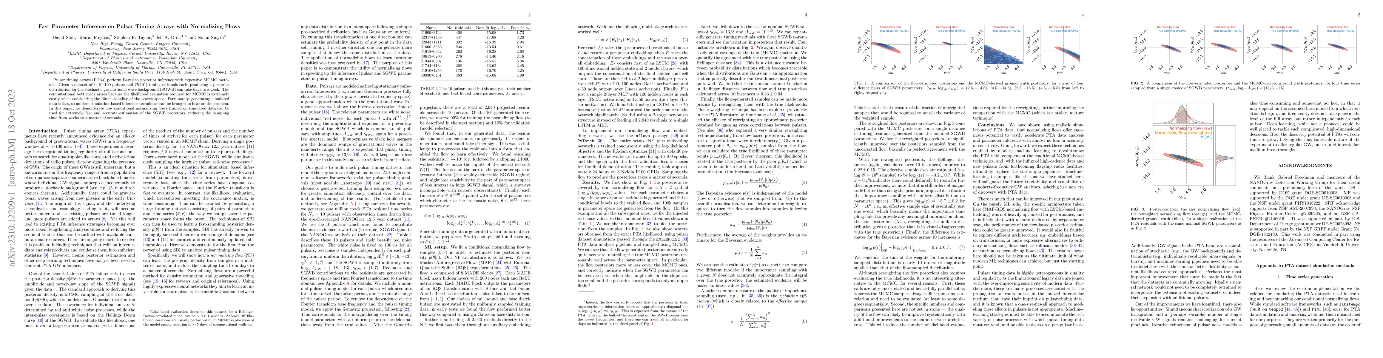 Thumbnail for Fast Parameter Inference on Pulsar Timing Arrays with Normalizing Flows