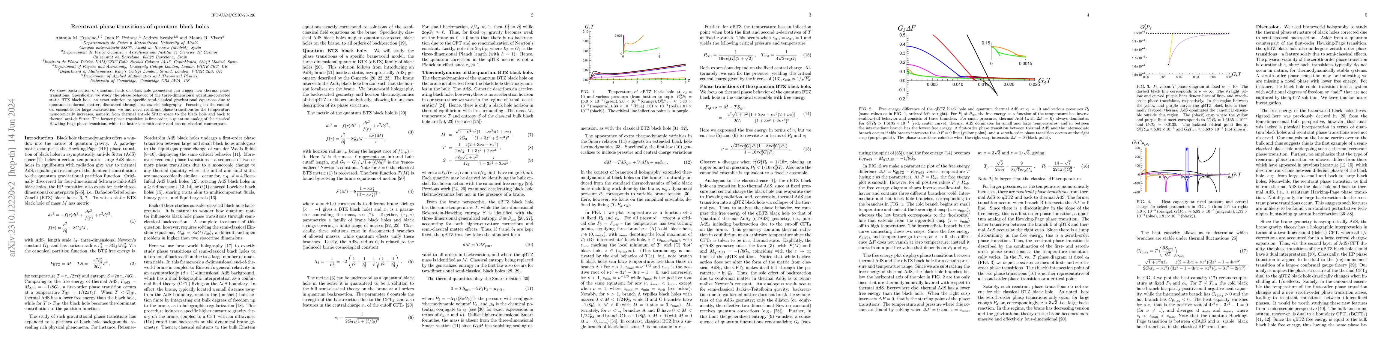 Thumbnail for Reentrant phase transitions of quantum black holes