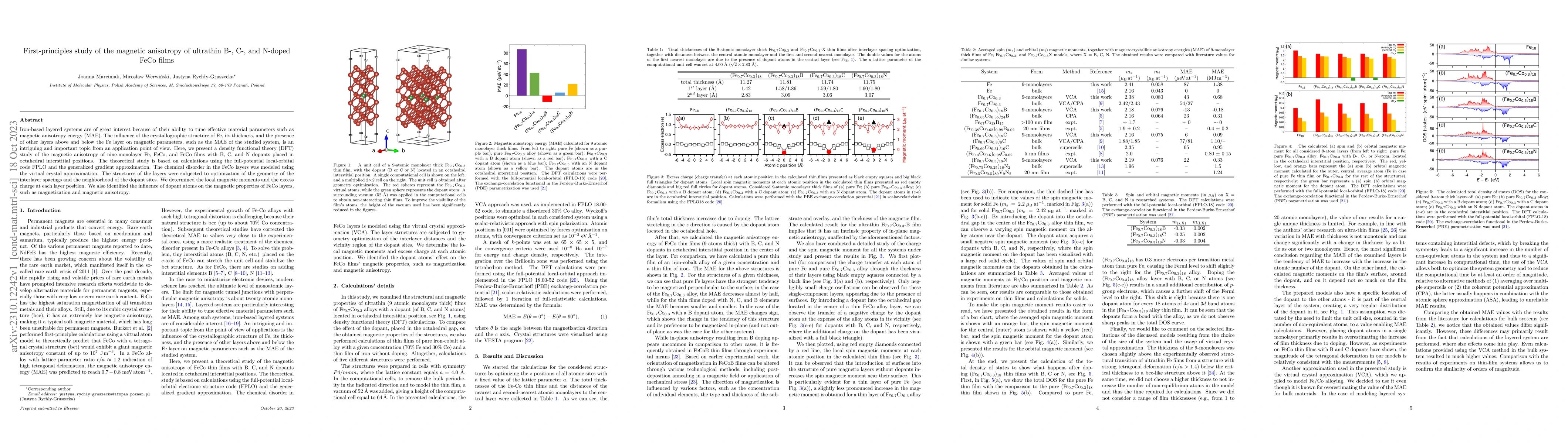 Thumbnail for First-principles study of the magnetic anisotropy of ultrathin B-, C-,
  and N-doped FeCo films