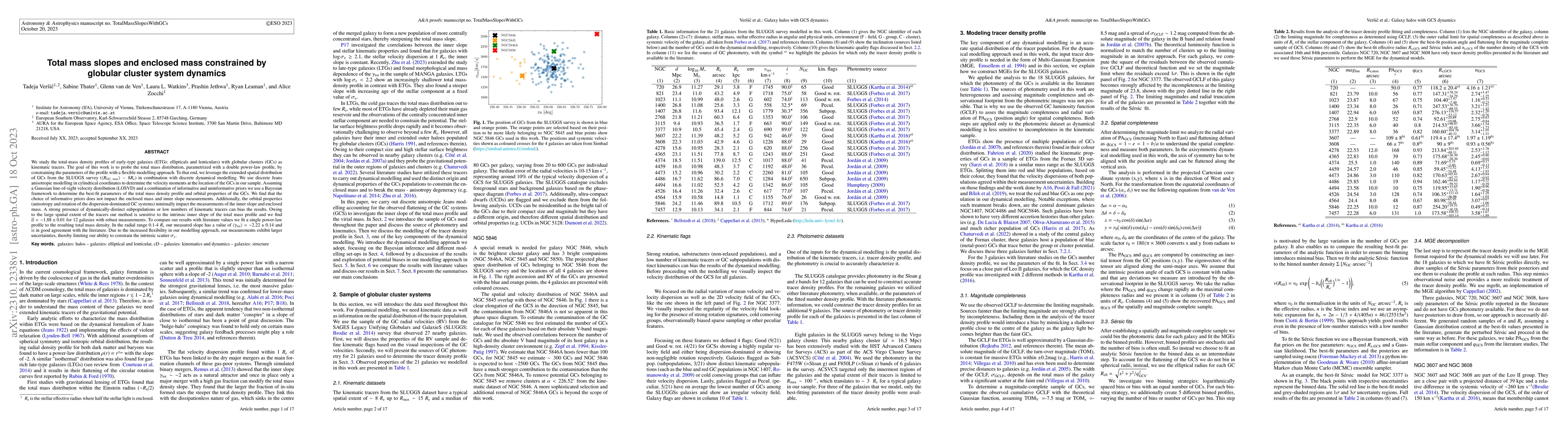 Thumbnail for Total mass slopes and enclosed mass constrained by globular cluster
  system dynamics