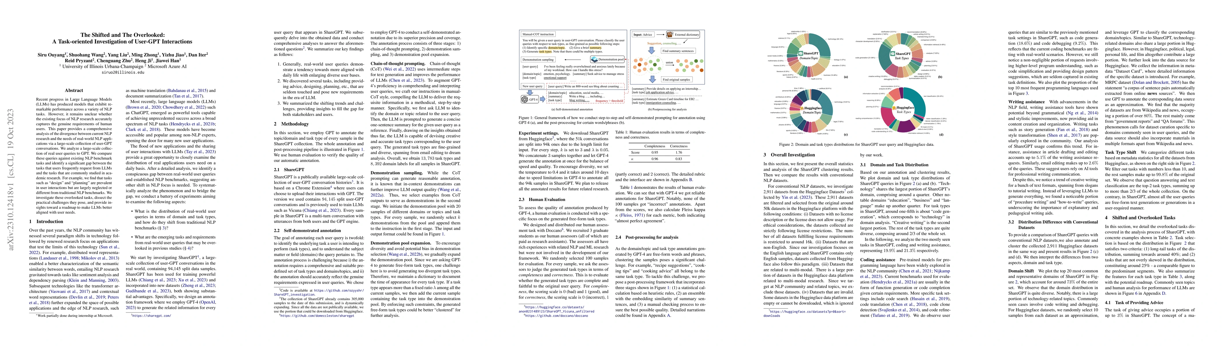Thumbnail for The Shifted and The Overlooked: A Task-oriented Investigation of
  User-GPT Interactions