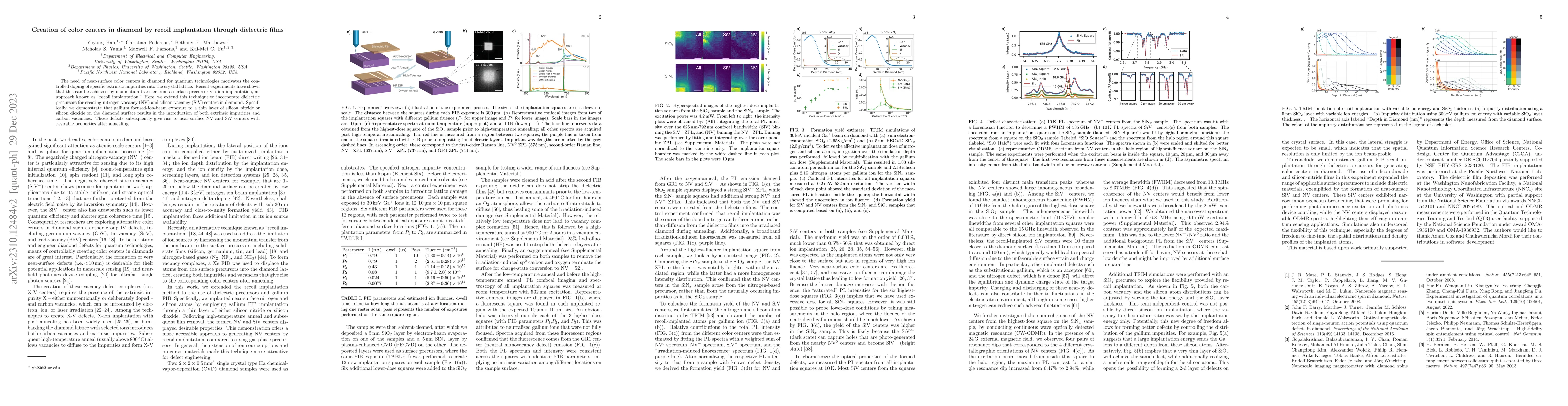 Thumbnail for Creation of color centers in diamond by recoil implantation through
  dielectric films