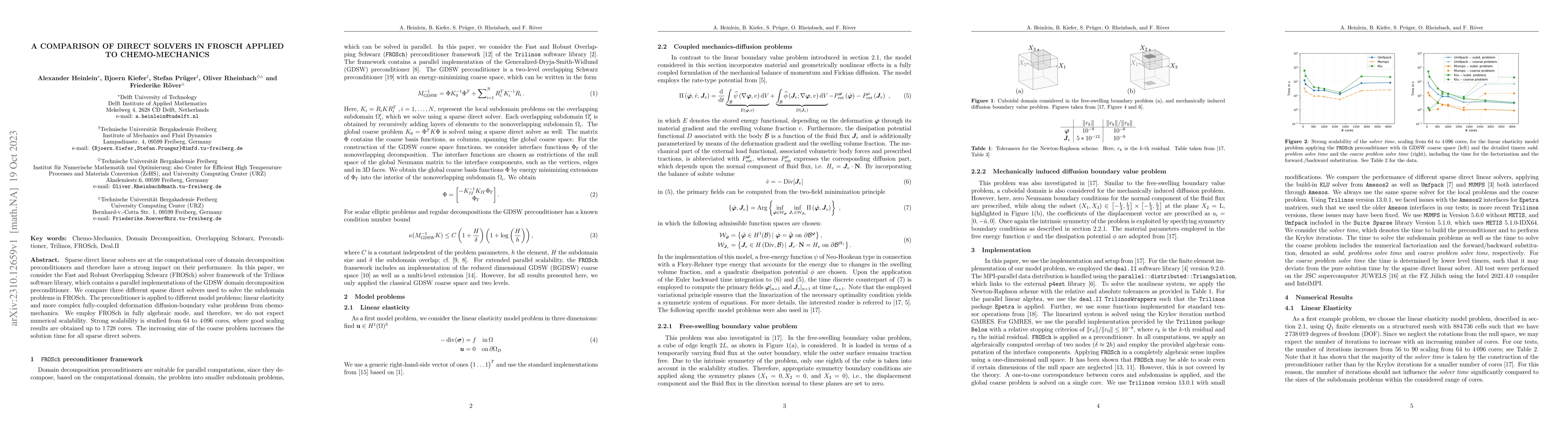 Thumbnail for A Comparison Of Direct Solvers In FROSch Applied To Chemo-Mechanics