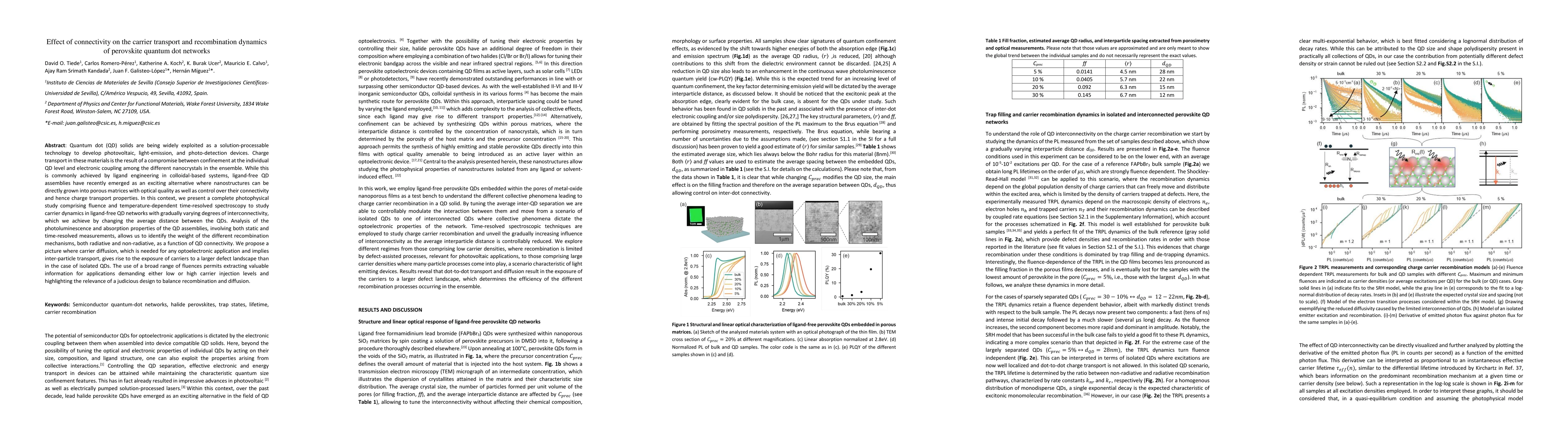 Thumbnail for Effect of connectivity on the carrier transport and recombination
  dynamics of perovskite quantum dot networks