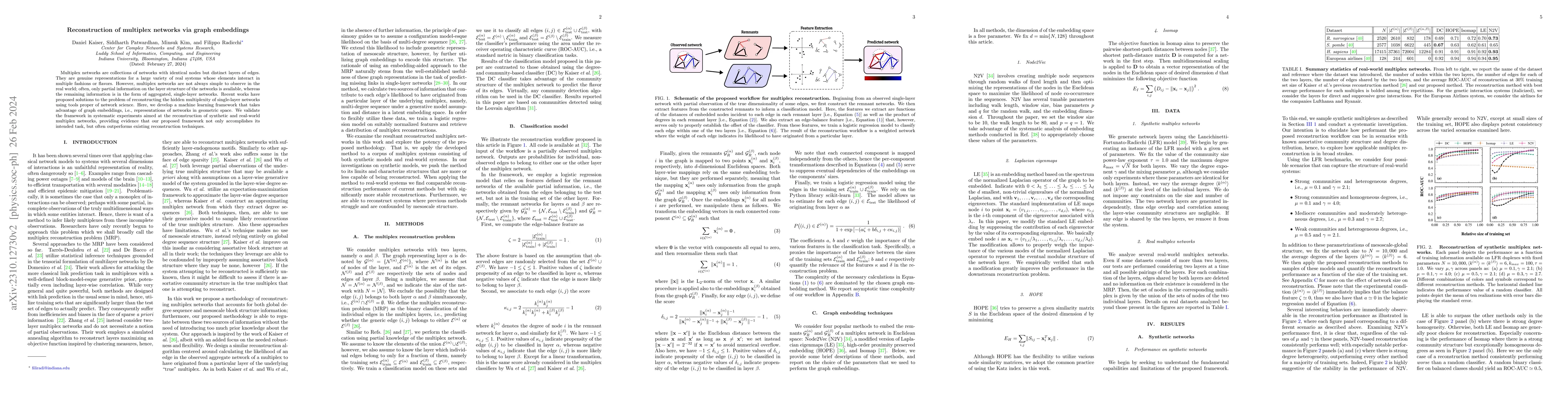 Thumbnail for Reconstruction of multiplex networks via graph embeddings