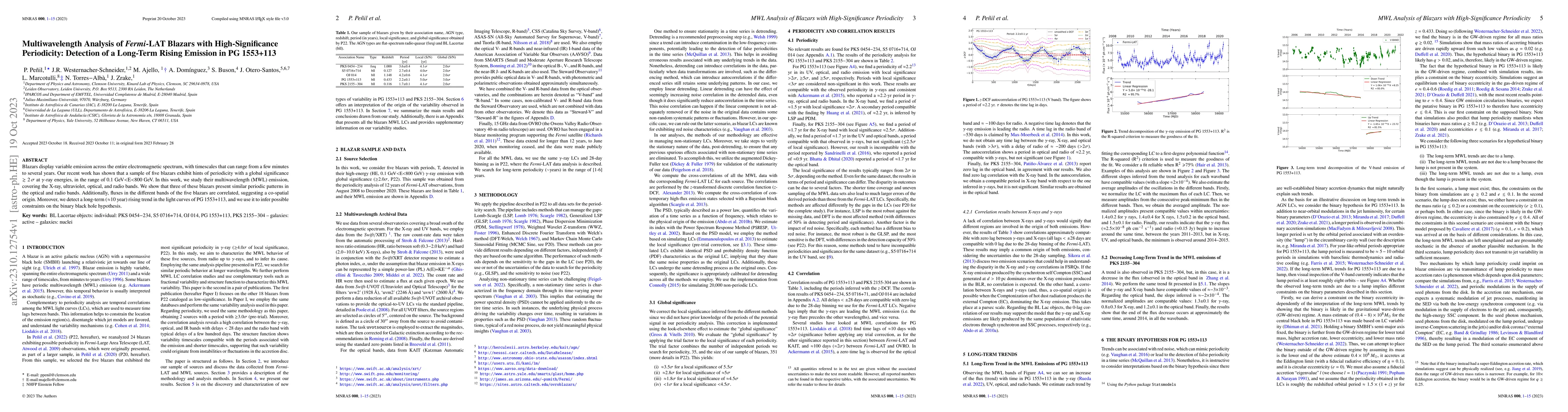 Thumbnail for Multiwavelength Analysis of Fermi-LAT Blazars with High-Significance
  Periodicity: Detection of a Long-Term Rising Emission in PG 1553+113
