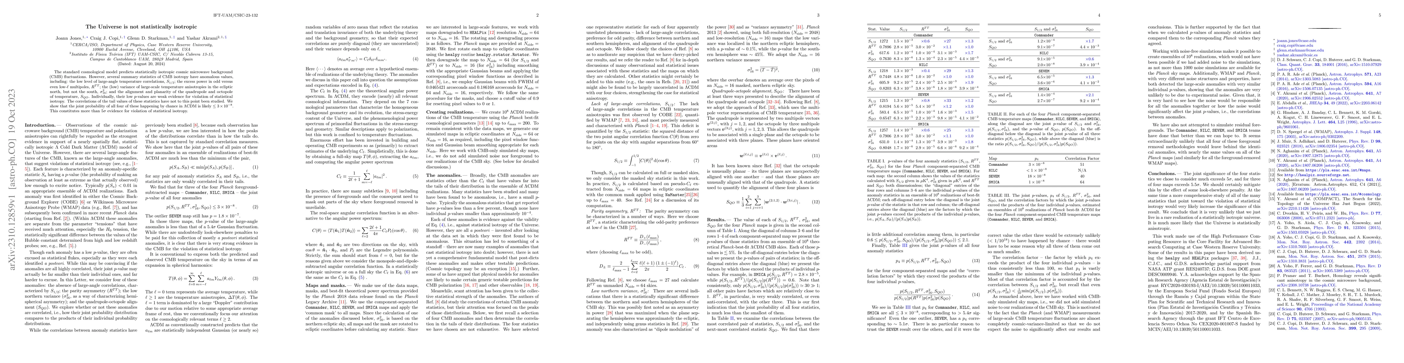 Thumbnail for The Universe is not statistically isotropic