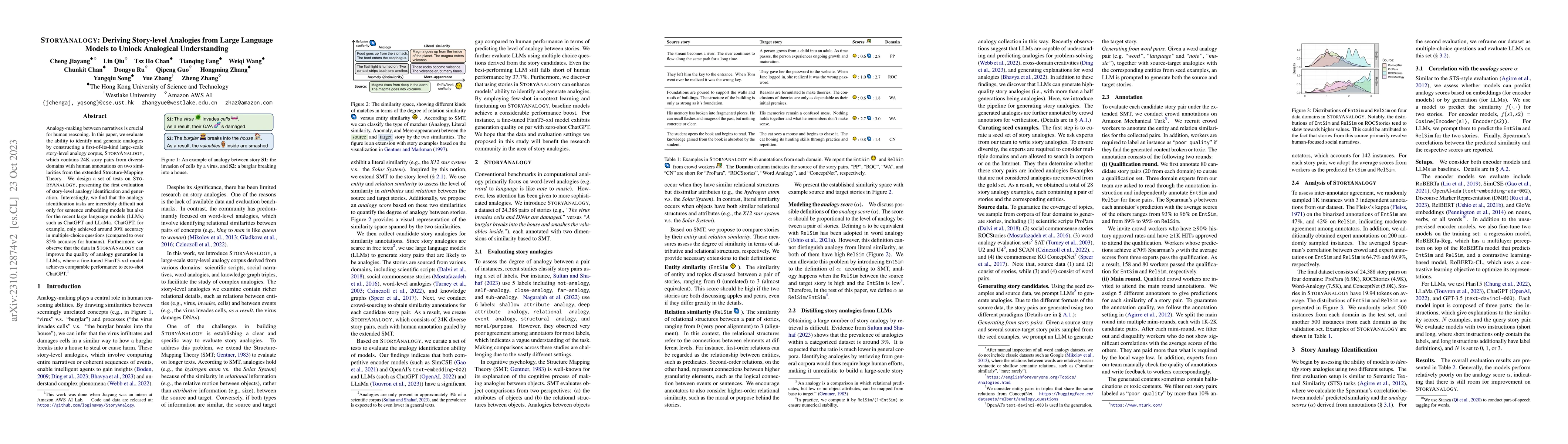 Thumbnail for StoryAnalogy: Deriving Story-level Analogies from Large Language Models
  to Unlock Analogical Understanding