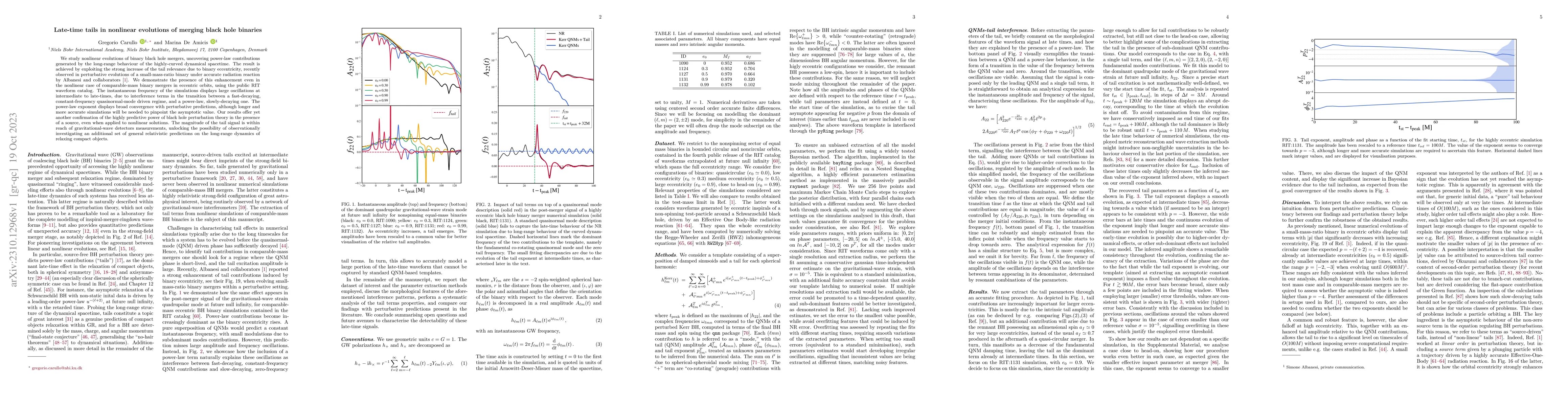 Thumbnail for Late-time tails in nonlinear evolutions of merging black hole binaries
