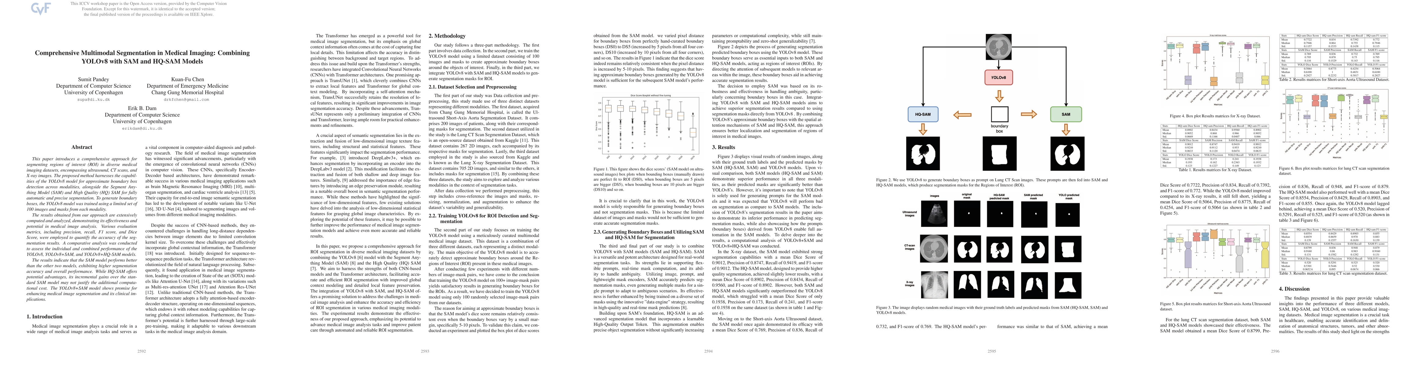 Thumbnail for Comprehensive Multimodal Segmentation in Medical Imaging: Combining
  YOLOv8 with SAM and HQ-SAM Models