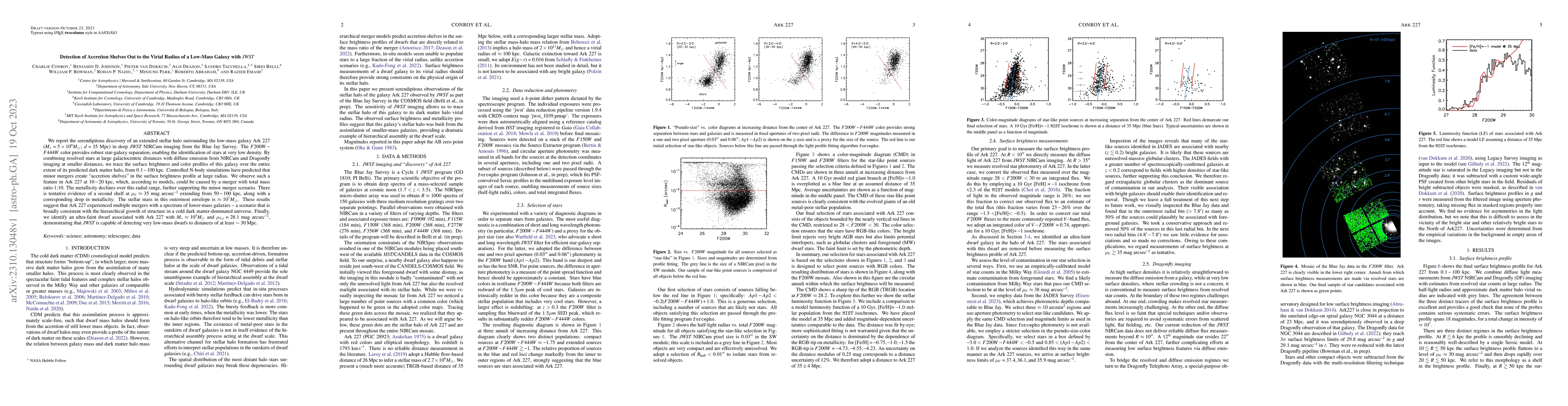 Thumbnail for Detection of Accretion Shelves Out to the Virial Radius of a Low-Mass
  Galaxy with JWST
