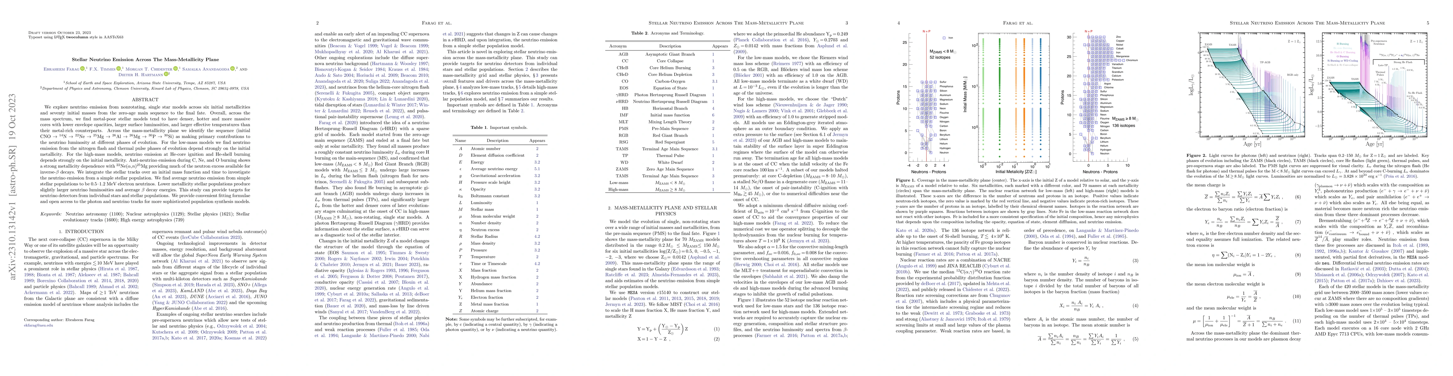 Thumbnail for Stellar Neutrino Emission Across The Mass-Metallicity Plane