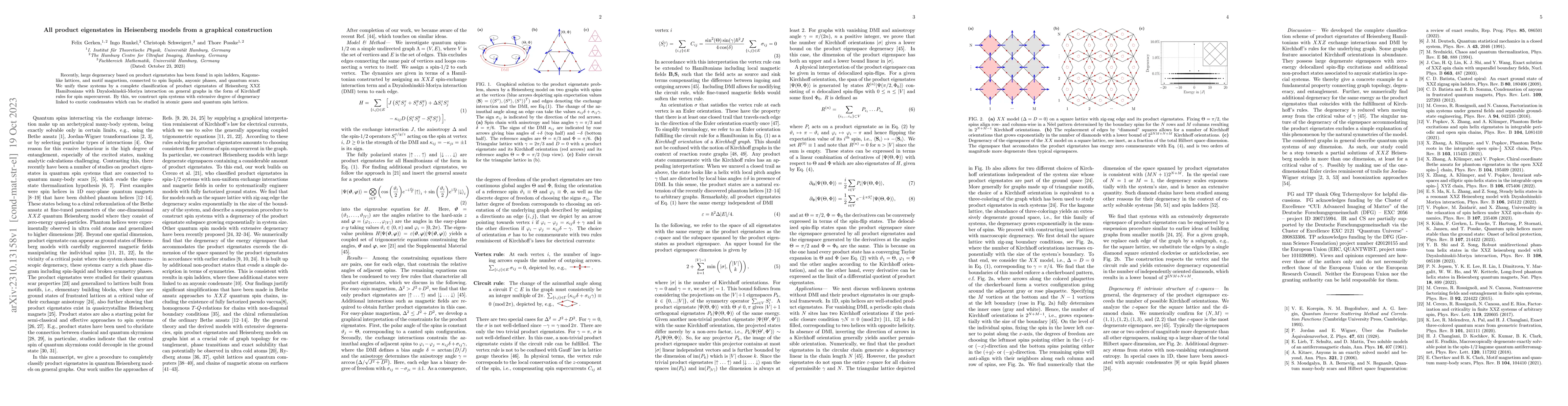 Thumbnail for All product eigenstates in Heisenberg models from a graphical
  construction
