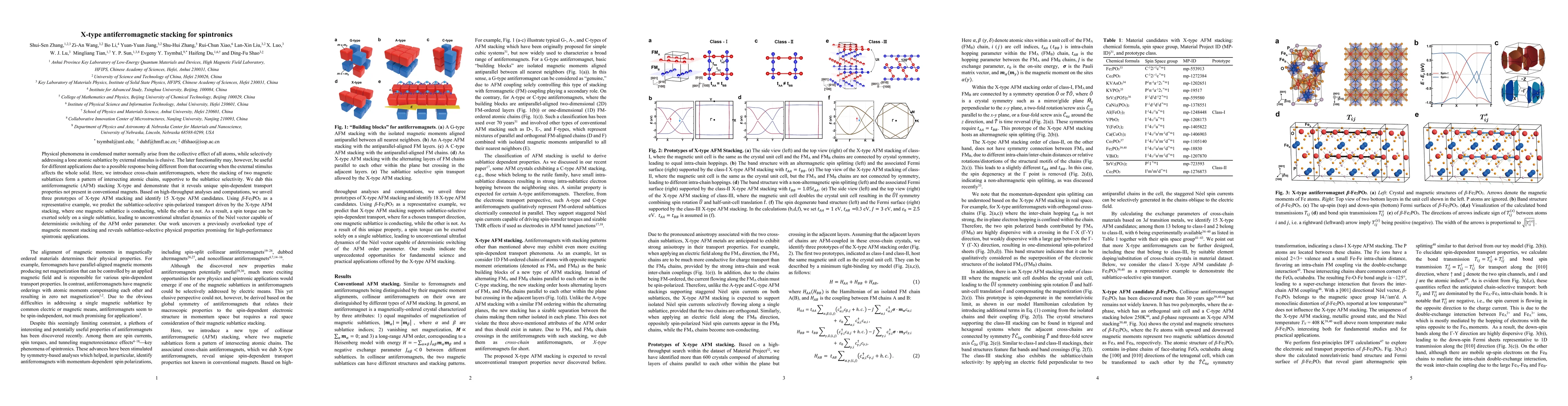 Thumbnail for X-Type Antiferromagnets