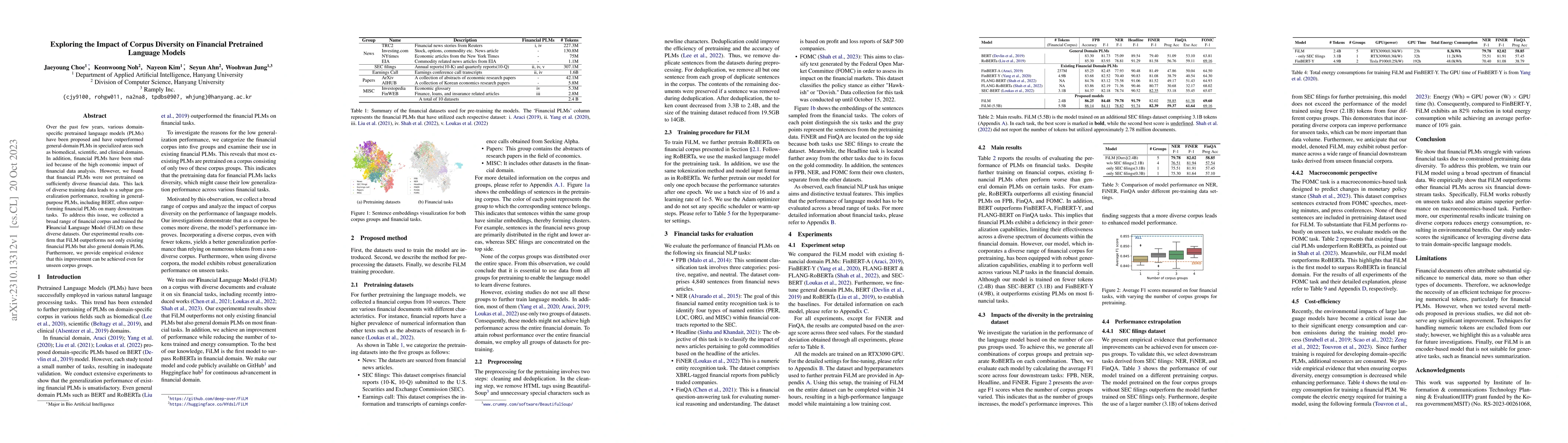 Thumbnail for Exploring the Impact of Corpus Diversity on Financial Pretrained
  Language Models