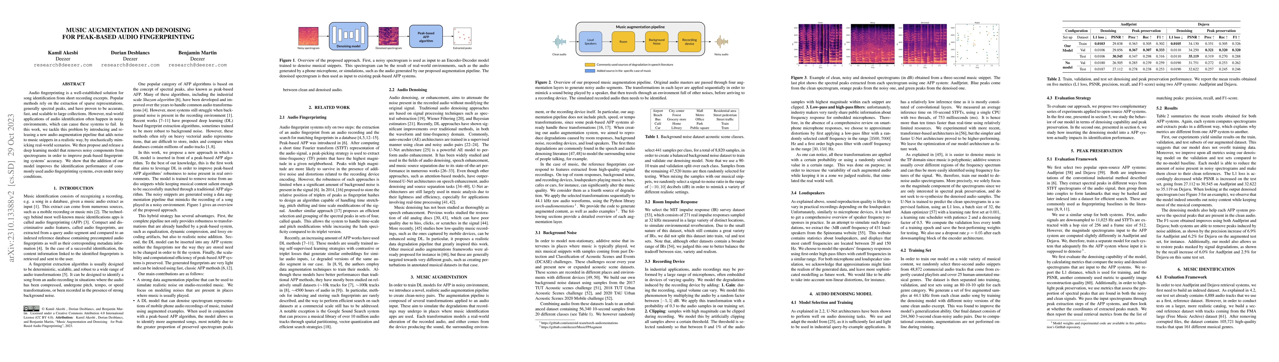 Thumbnail for Music Augmentation and Denoising For Peak-Based Audio Fingerprinting