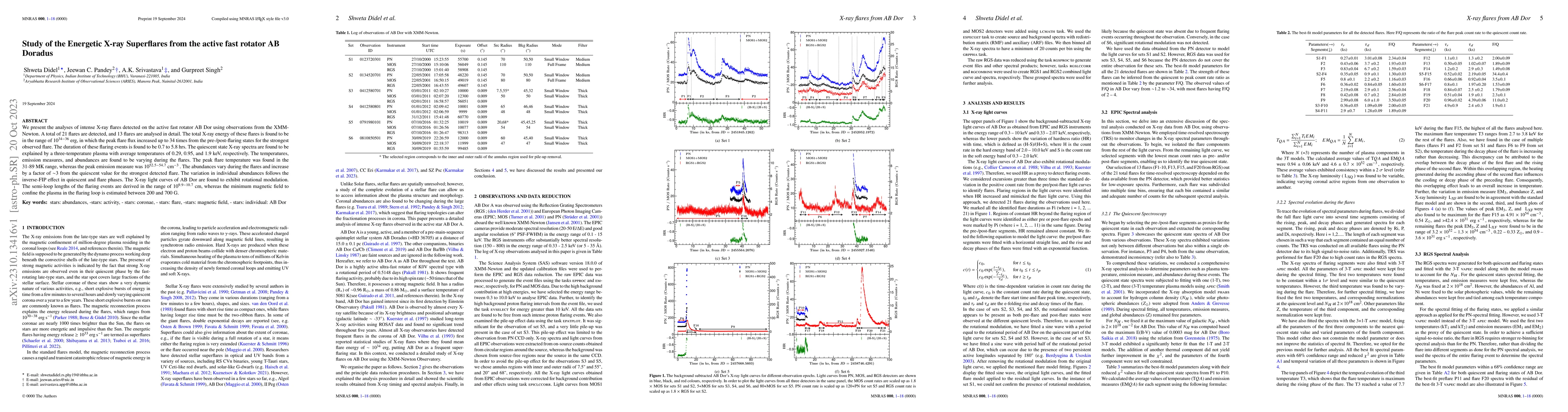 Thumbnail for Study of the Energetic X-ray Superflares from the active fast rotator AB
  Doradus