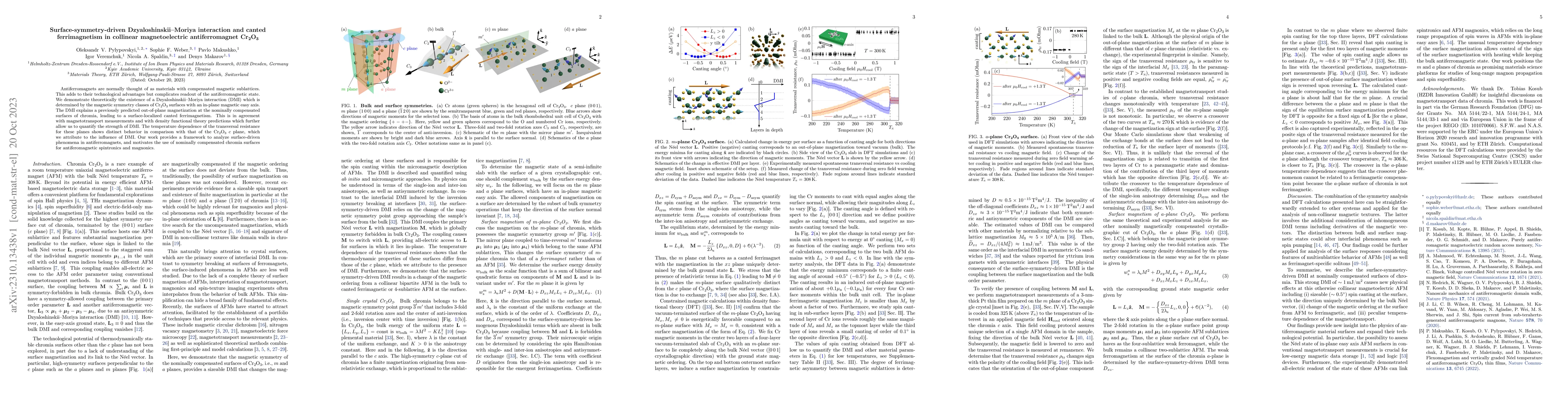 Thumbnail for Surface-symmetry-driven Dzyaloshinskii--Moriya interaction and canted
  ferrimagnetism in collinear magnetoelectric antiferromagnet Cr$_2$O$_3$