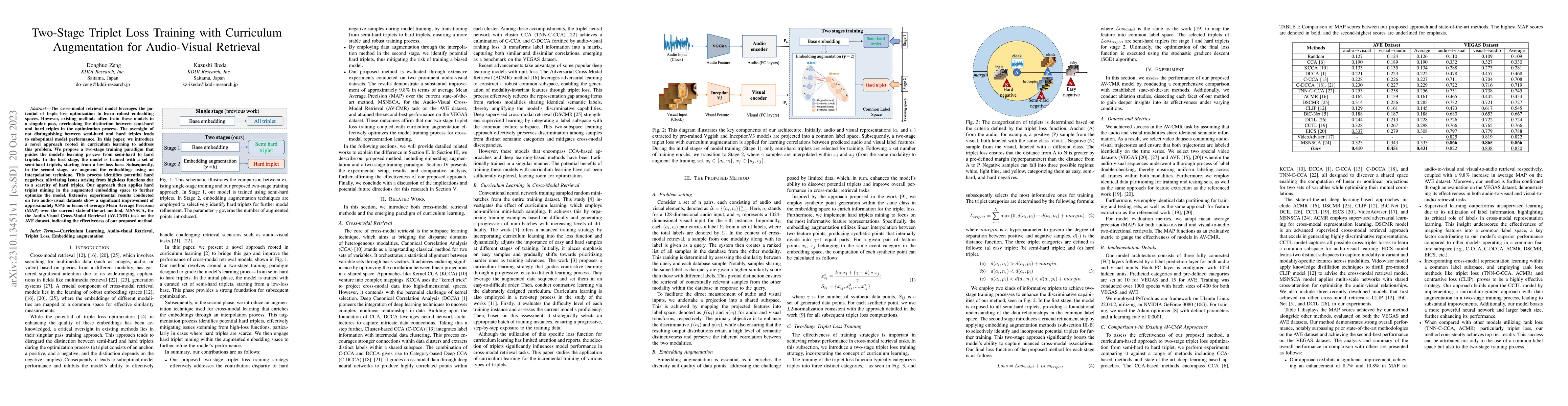 Thumbnail for Two-Stage Triplet Loss Training with Curriculum Augmentation for
  Audio-Visual Retrieval