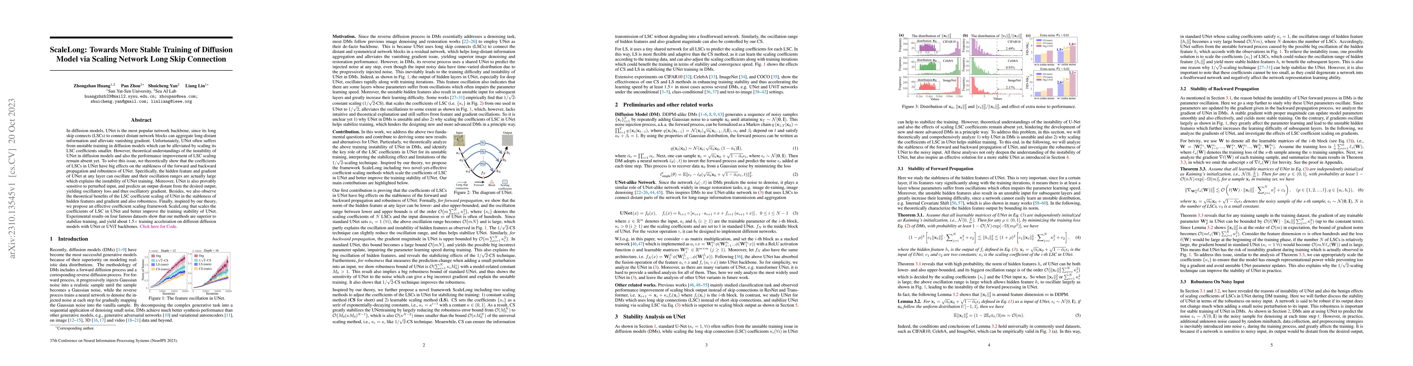 Thumbnail for ScaleLong: Towards More Stable Training of Diffusion Model via Scaling
  Network Long Skip Connection
