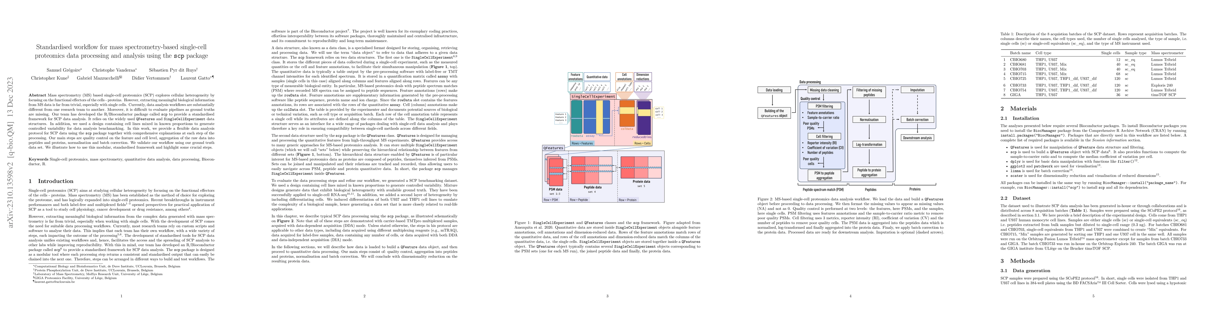 Thumbnail for Standardised workflow for mass spectrometry-based single-cell proteomics
  data processing and analysis using the scp package