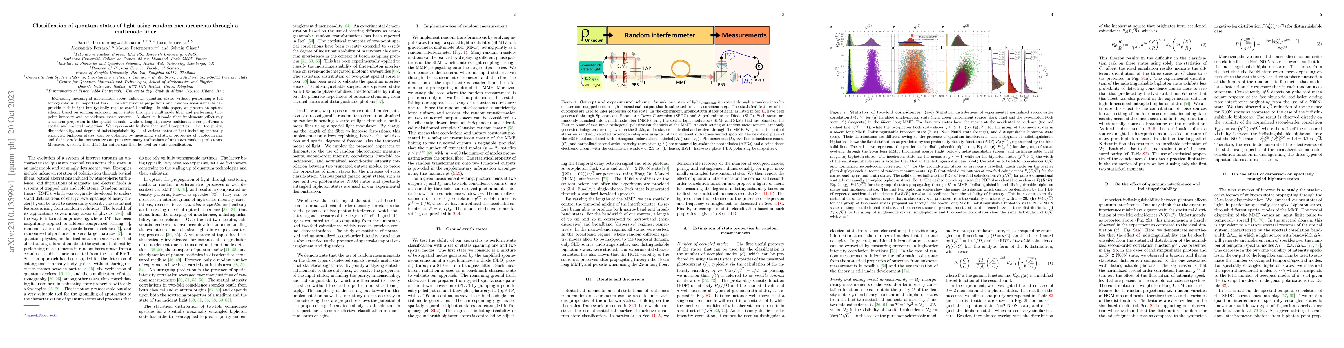 Thumbnail for Classification of quantum states of light using random measurements
  through a multimode fiber