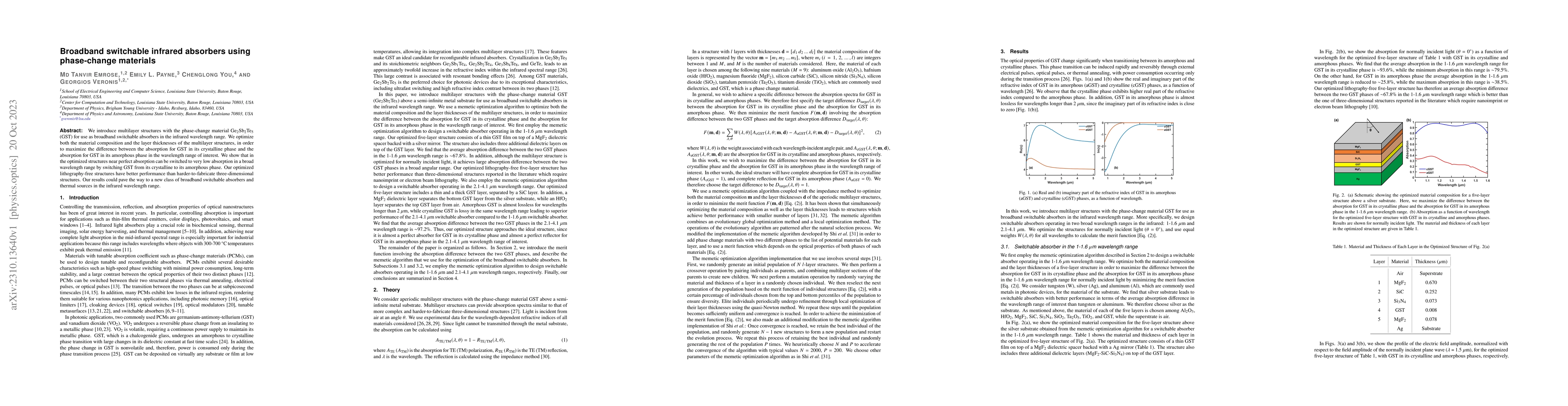 Thumbnail for Broadband switchable infrared absorbers using phase-change materials