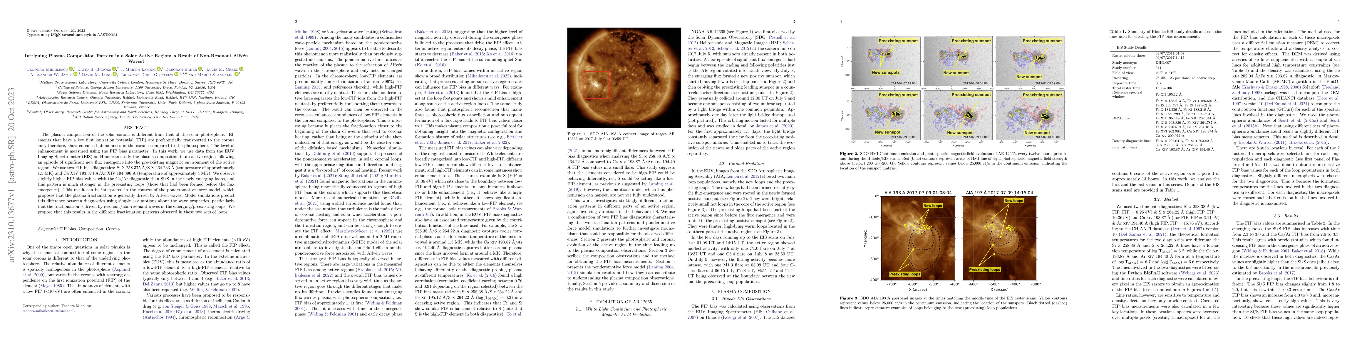 Thumbnail for Intriguing Plasma Composition Pattern in a Solar Active Region: a Result
  of Non-Resonant Alfv\'en Waves?