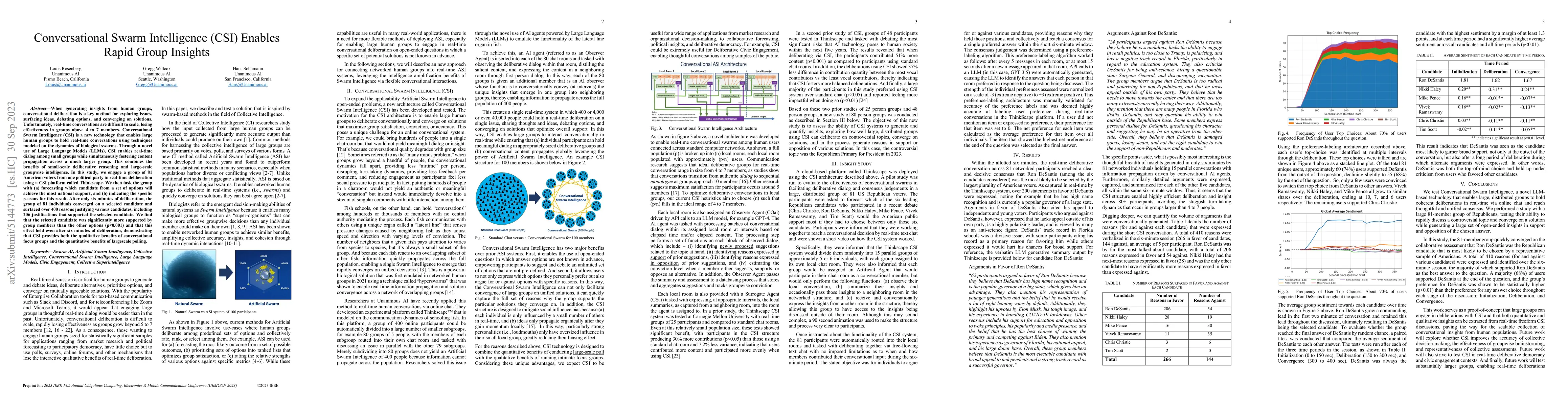 Thumbnail for Conversational Swarm Intelligence (CSI) Enables Rapid Group Insights