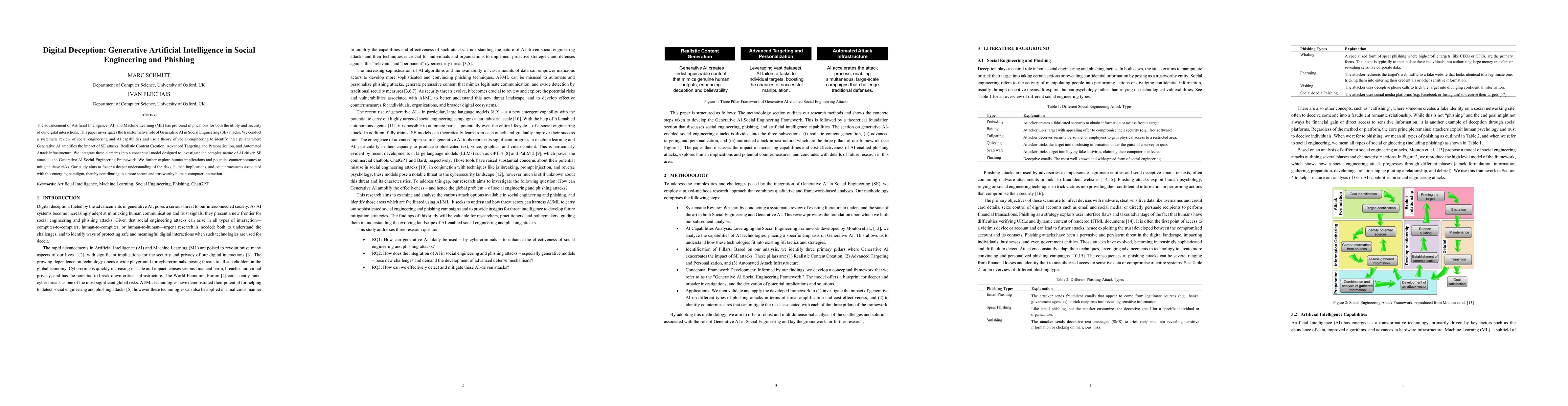 Thumbnail for Digital Deception: Generative Artificial Intelligence in Social
  Engineering and Phishing