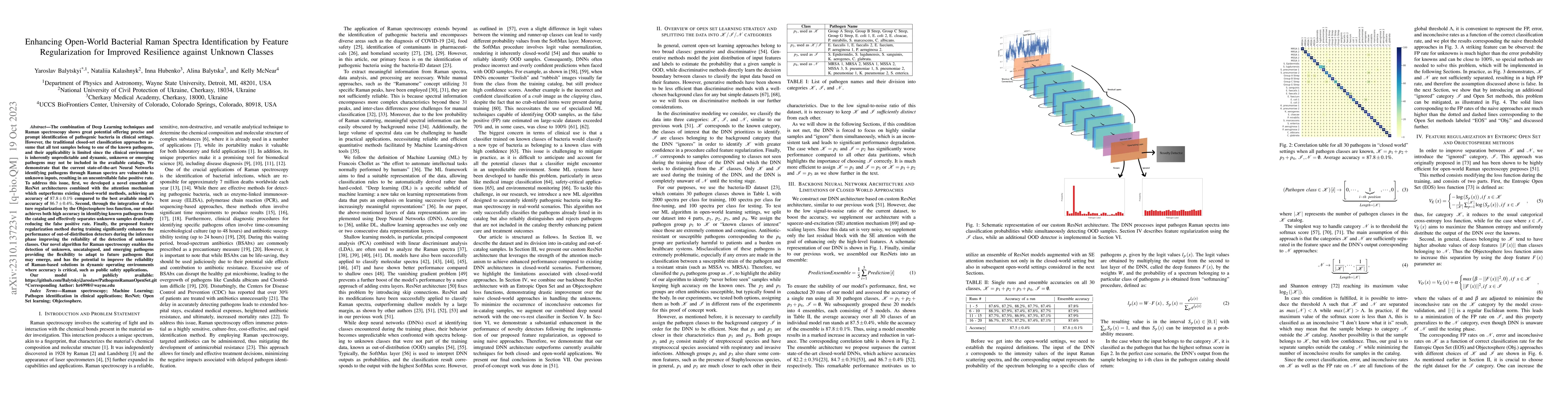 Thumbnail for Enhancing Open-World Bacterial Raman Spectra Identification by Feature
  Regularization for Improved Resilience against Unknown Classes