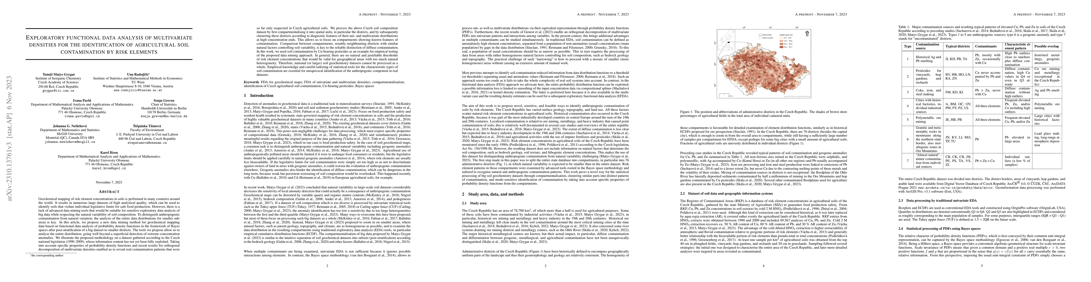 Thumbnail for Exploratory functional data analysis of multivariate densities for the
  identification of agricultural soil contamination by risk elements